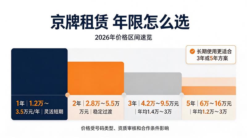 北京摇号政策2026年趋势