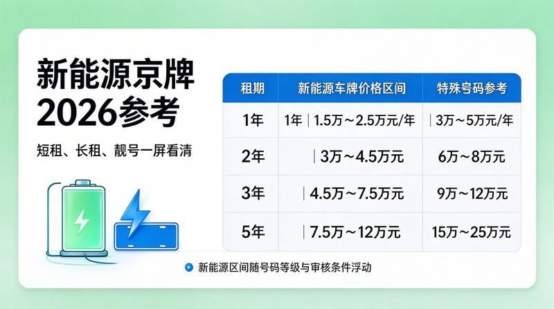 京牌指标出租服务