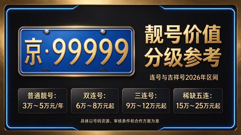 2026年北京车牌租赁最新报价展示